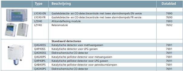 Types Co detector